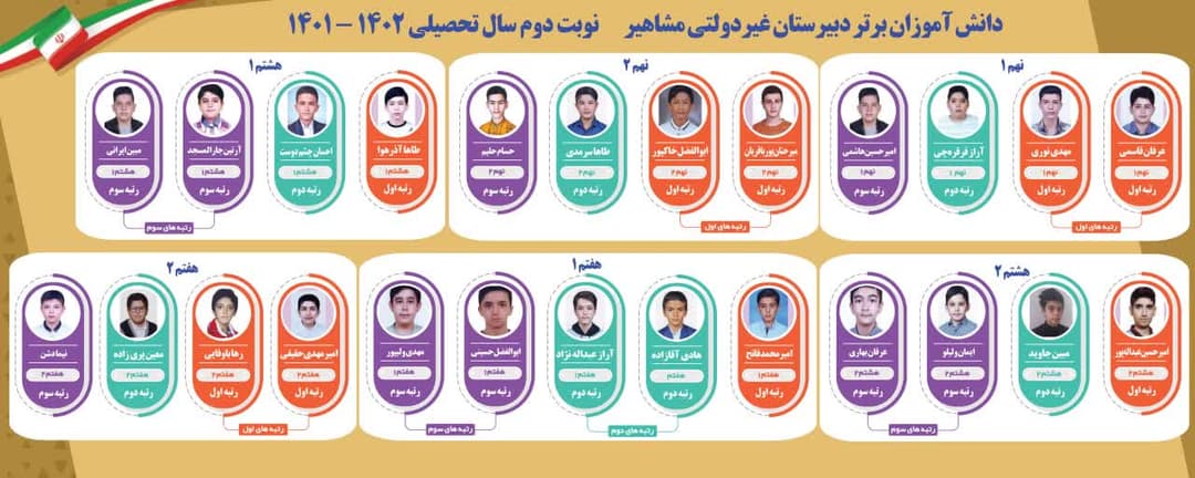 دانش آموزان برتر دبیرستان غیردولتی مشاهیر