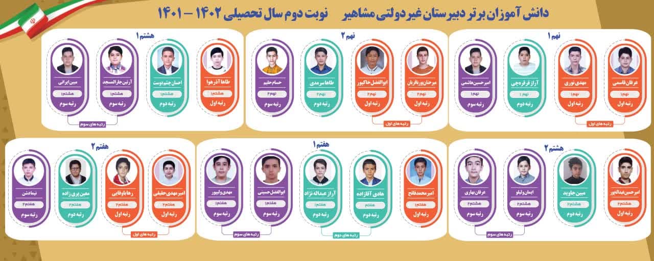 دانش آموزان برتر دبیرستان غیردولتی مشاهیر